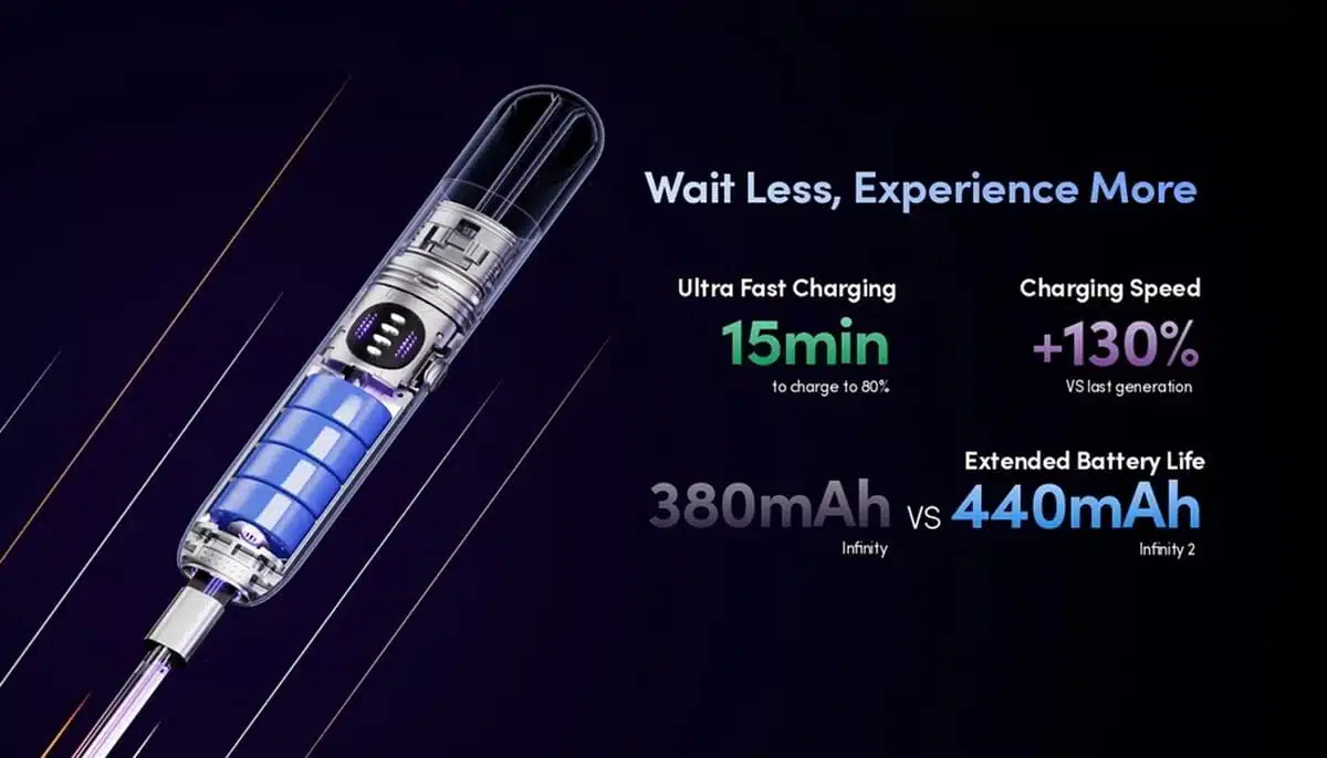 ข้อมูล Relx Infinity2
