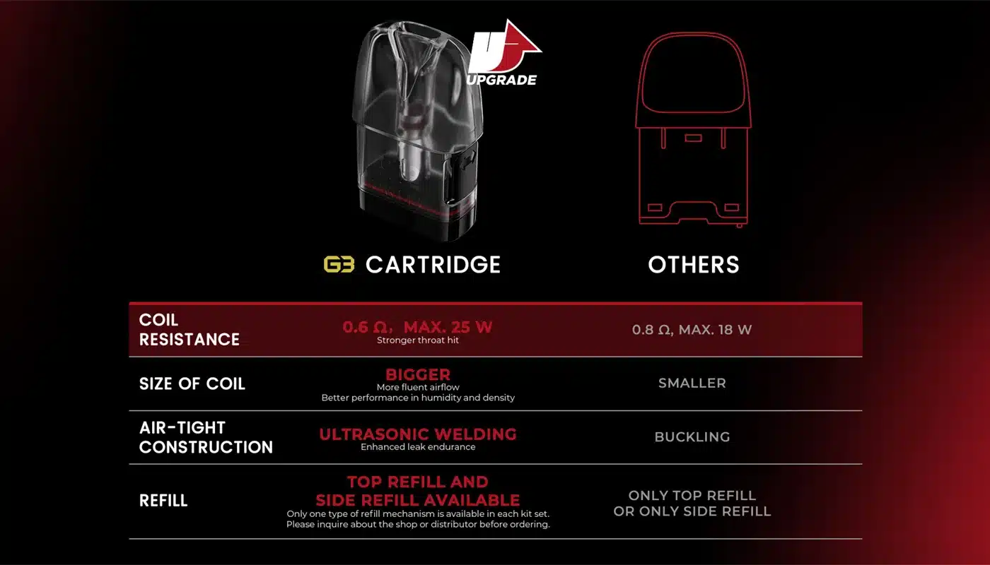 UWELL CALIBURN G3 COIL 0.9 โอห์ม 3
